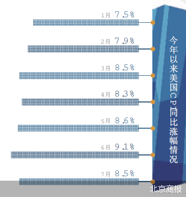 北京商報