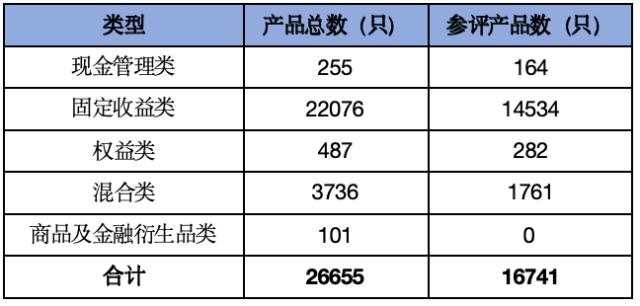 銀行理財10月報