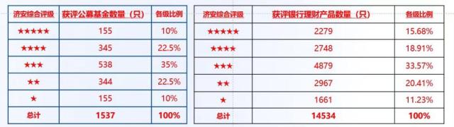 銀行理財10月報