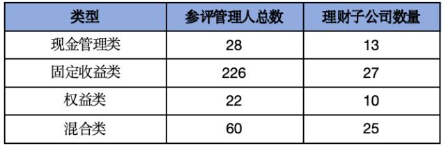 銀行理財10月報