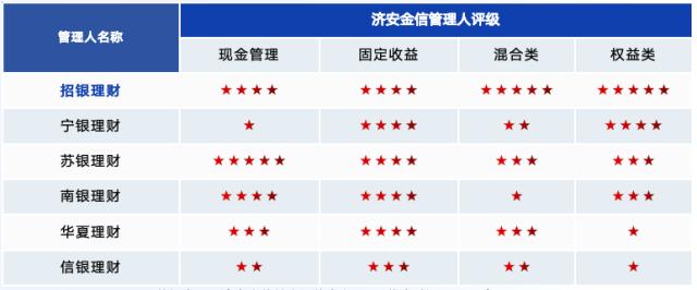 銀行理財10月報