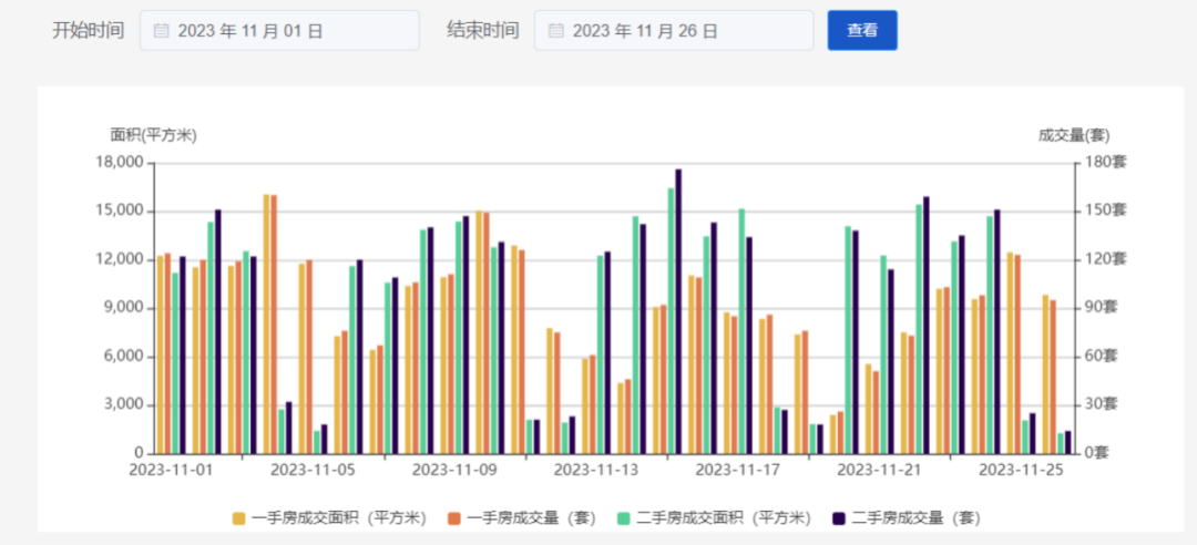來源：深圳住建局