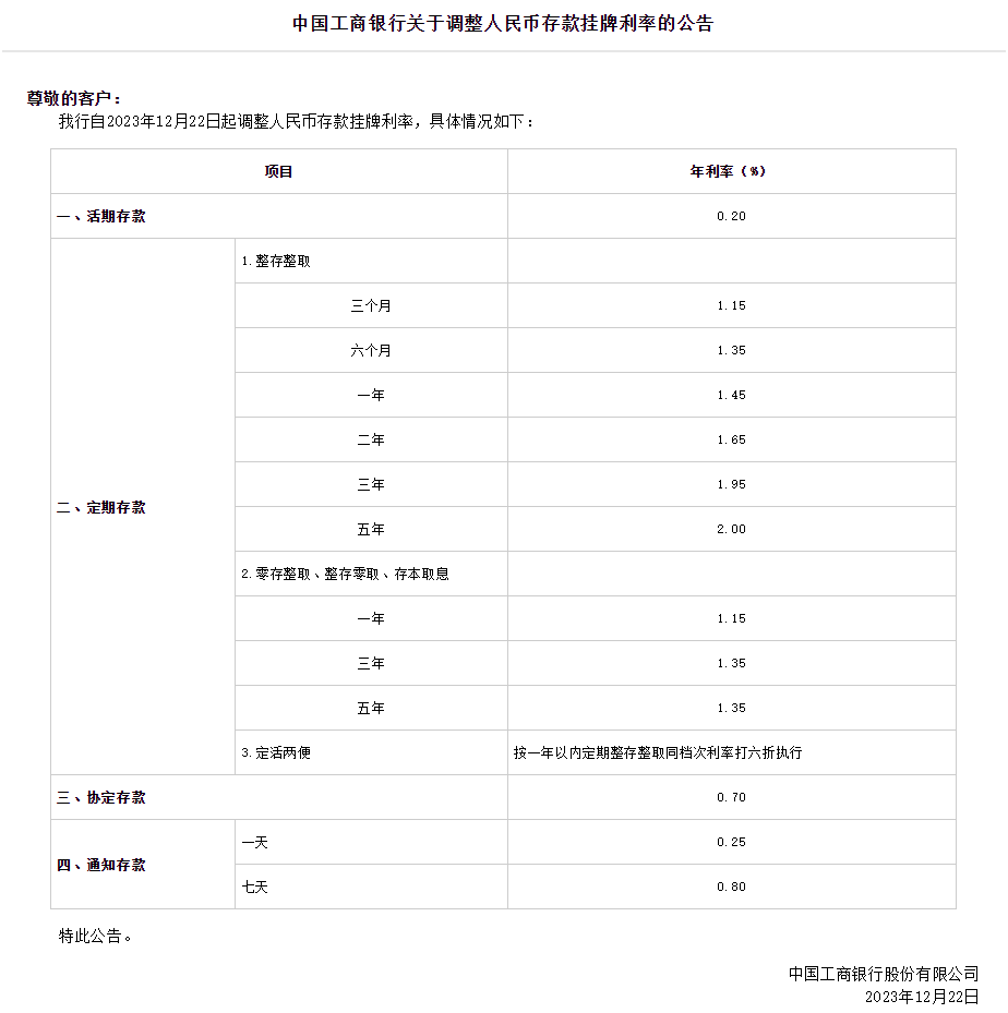 工商銀行官網(wǎng)截圖