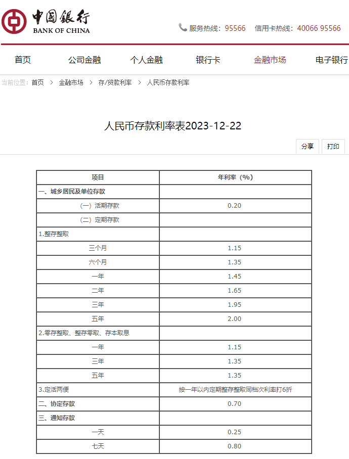 中國銀行官網截圖