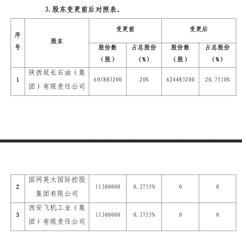 ?截圖來源永安保險披露公告