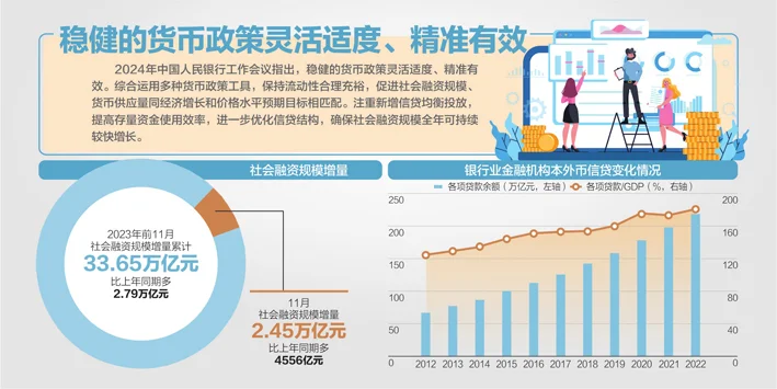 数据来源：央行、国家统计局视觉中国图 杨靖制图