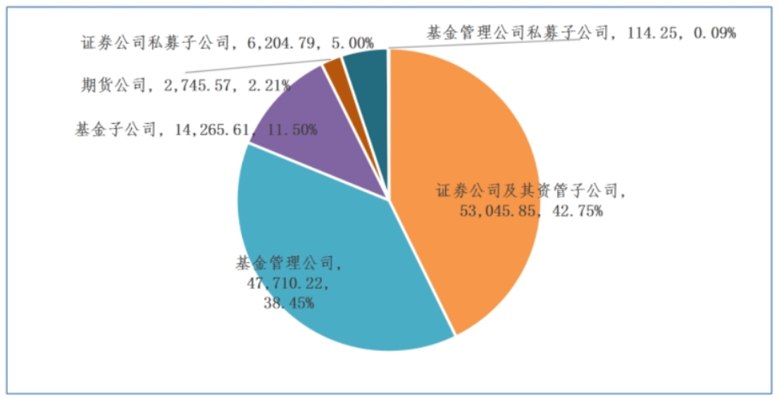 上傳成功后渲染