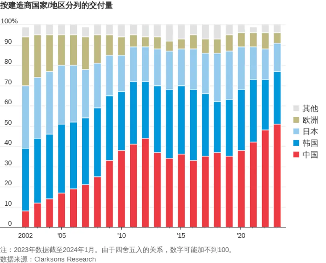 圖自《華爾街日報》