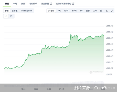 圖片來源：CoinGecko