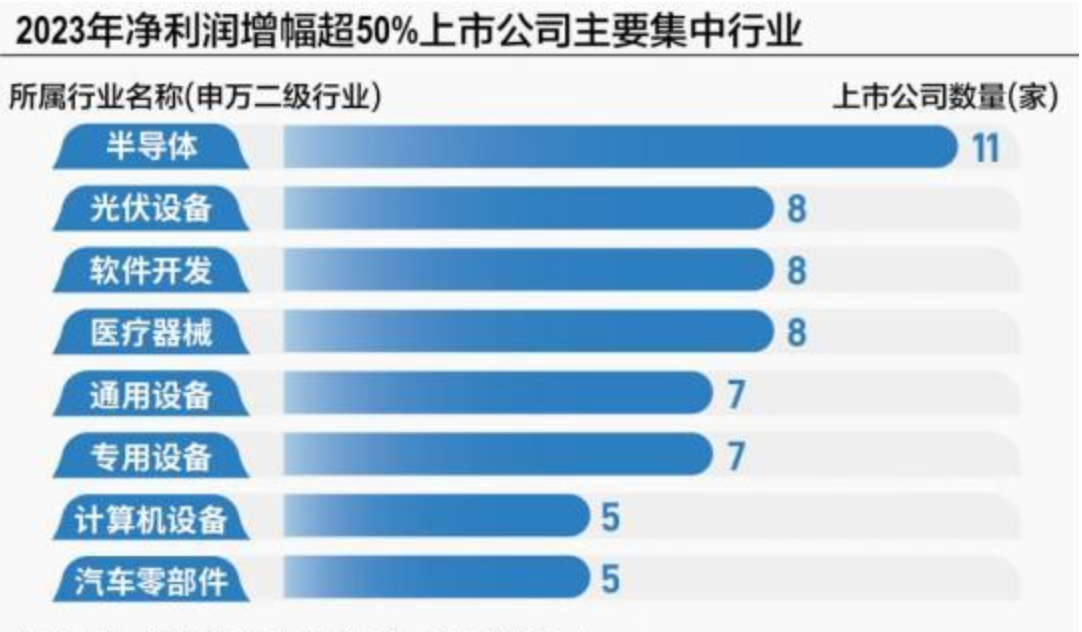 上傳成功后渲染