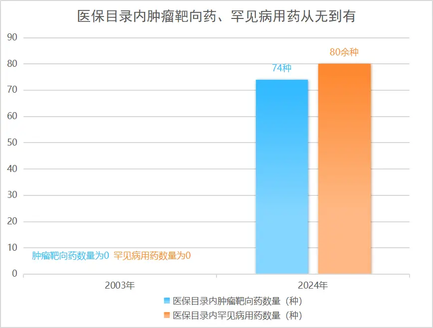 數(shù)據(jù)來源：國家醫(yī)保藥品目錄