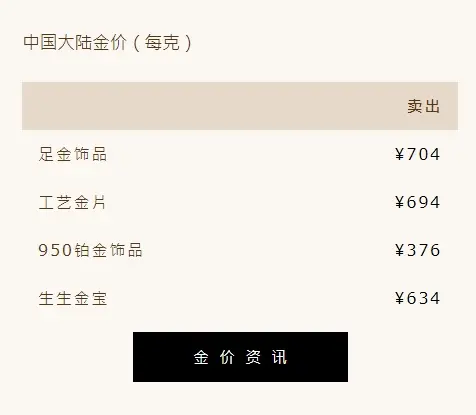 ▲來源：周大福、周生生官網(wǎng)截圖