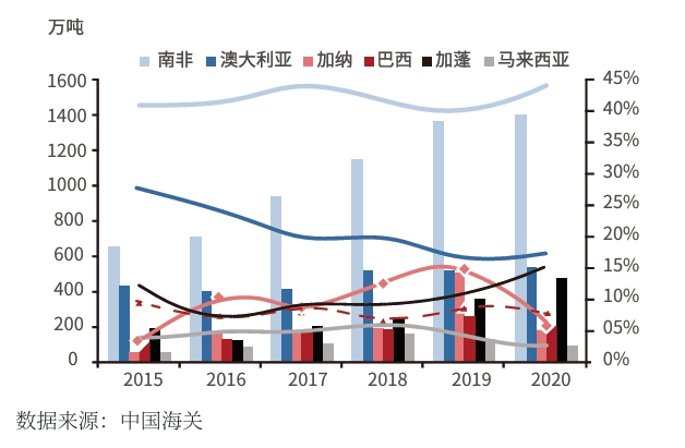 上傳成功后渲染