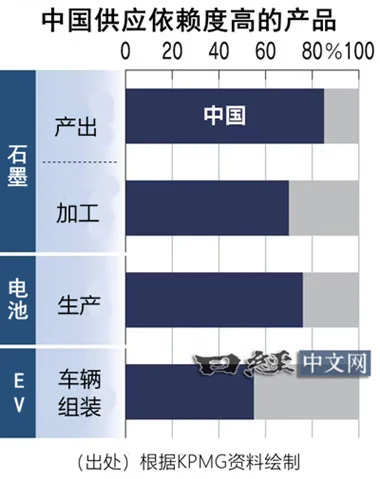 外媒：拜登加征對華關稅，美國企業(yè)將付出“代價”