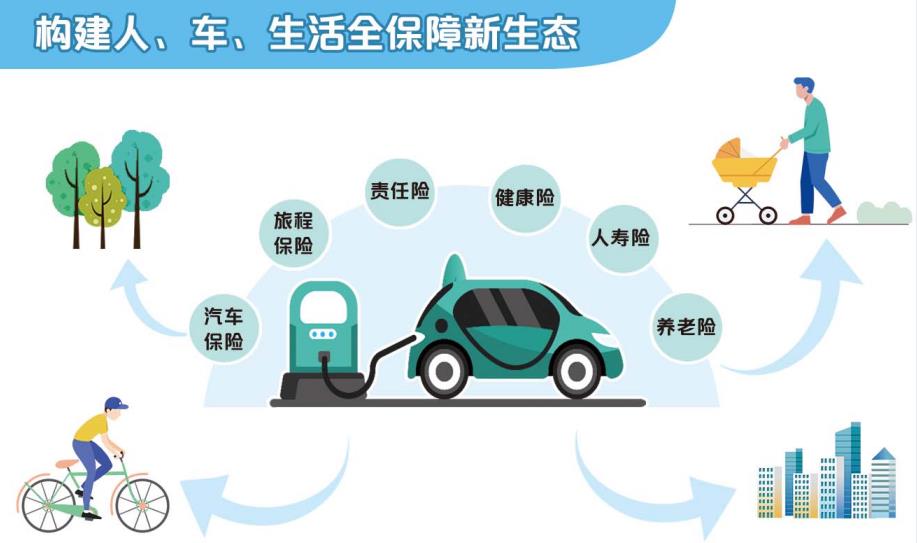 【新能源車險專題】新能源車生態(tài)重塑_中國銀行保險報網(wǎng)