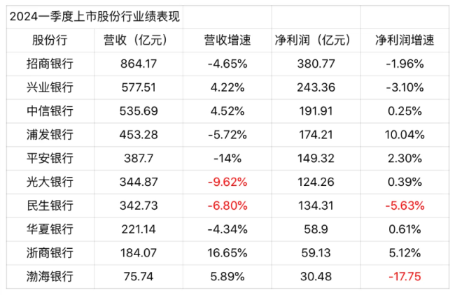 民生银行，被山东前首富坑惨