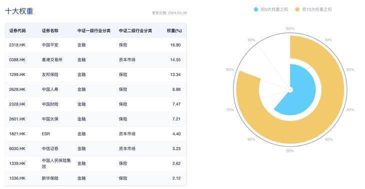 中國保險市場保費增長9.1%！港股非銀ETF（513750）開盤大漲2.61%，資金連續(xù)4天凈流入