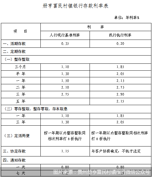 圖片來源：貴州冊亨富民村鎮(zhèn)銀行微信公眾號