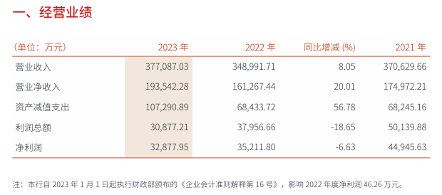 催債都要本科學歷了！多家銀行廣招“職業(yè)催債人”背后：自建催收隊伍能解決“違規(guī)催收”難題嗎？