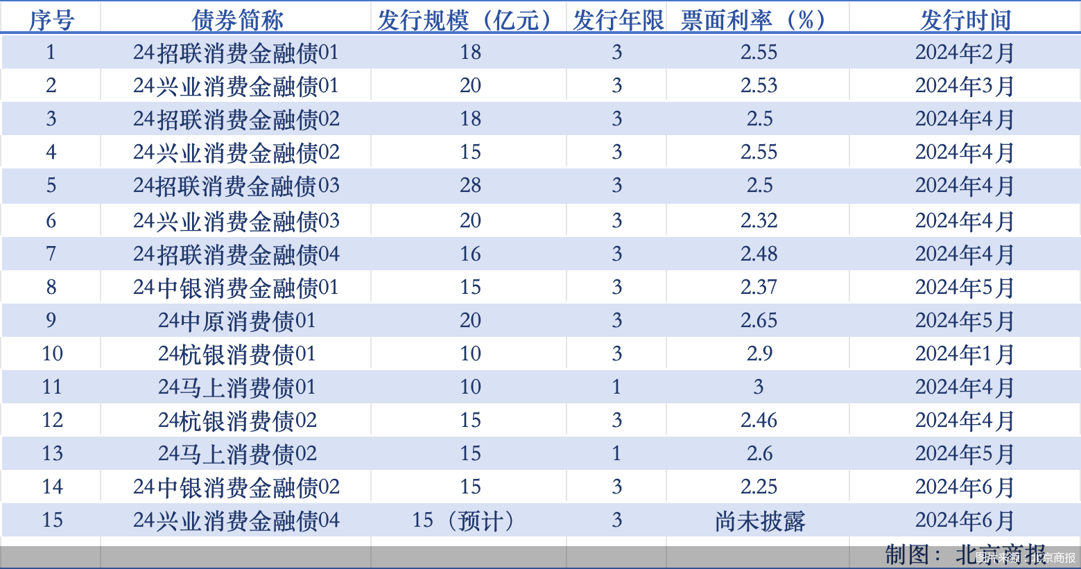 圖片來源：北京商報