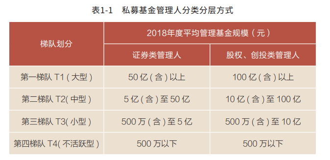 数据来源：2018年度私募基金管理人财务分析报告