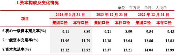 兩三折“甩貨”不良債權(quán)包，北京銀行欲1.5億尋買家