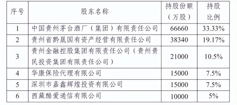 華貴人壽高管大洗牌，“茅臺(tái)+保險(xiǎn)”能否重生？