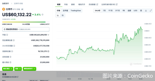 圖片來源：CoinGecko