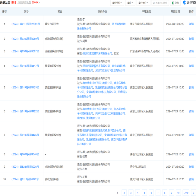 重慶富民銀行股份有限公司