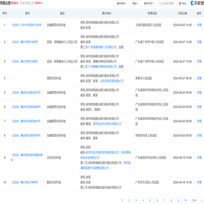 深圳前海微眾銀行股份有限公司