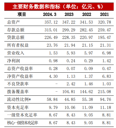 安丘農商行