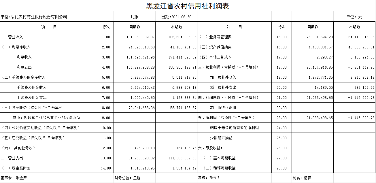 綏化農(nóng)商行