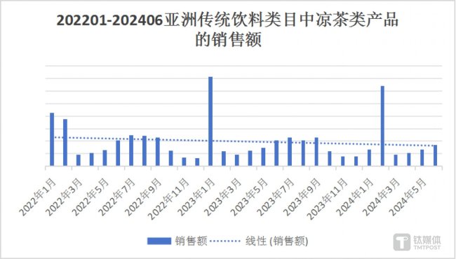 板藍(lán)根、王老吉背后操盤手“辭職”，李楚源時(shí)代落幕