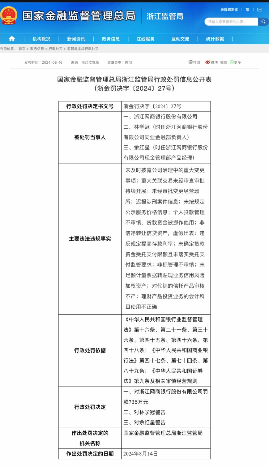 因多項(xiàng)違規(guī)行為，網(wǎng)商銀行被罰款735萬元