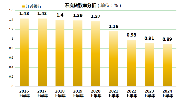 業(yè)績與風(fēng)控雙贏！江蘇銀行展現(xiàn)優(yōu)__ 良經(jīng)營質(zhì)態(tài)（金融界）22發(fā)