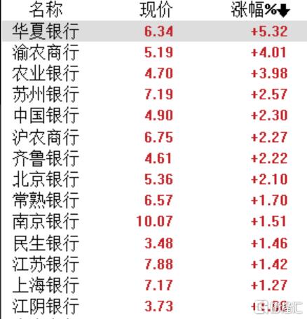 銀行股的“反擊時(shí)刻”來了？招行辟謠：未收到“存量房貸轉(zhuǎn)按揭”通知