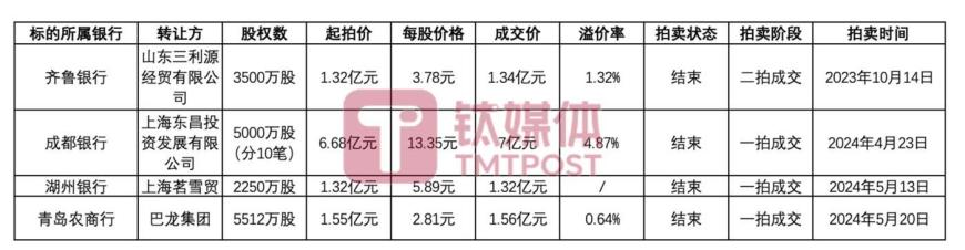 圖片來源：阿里拍賣