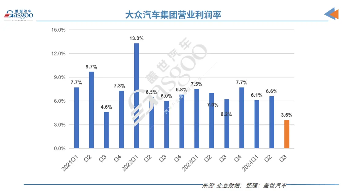 關(guān)廠、裁員、降薪，歐洲汽車工業(yè)走向衰落？