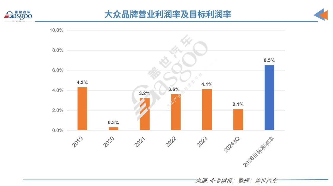 關(guān)廠、裁員、降薪，歐洲汽車工業(yè)走向衰落？