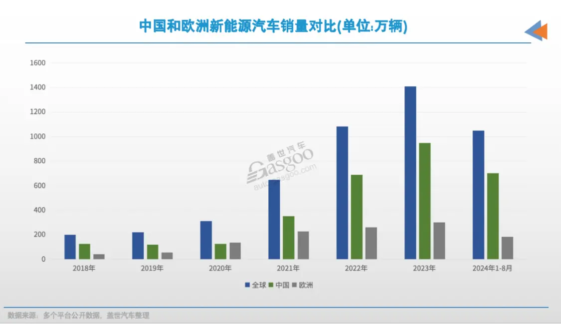 關(guān)廠、裁員、降薪，歐洲汽車工業(yè)走向衰落？