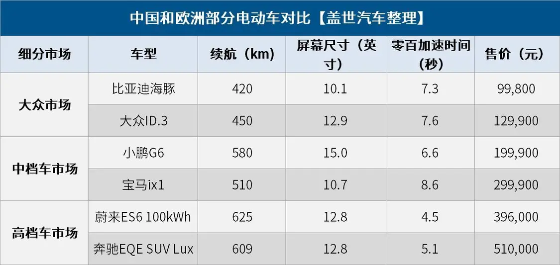 關(guān)廠、裁員、降薪，歐洲汽車工業(yè)走向衰落？