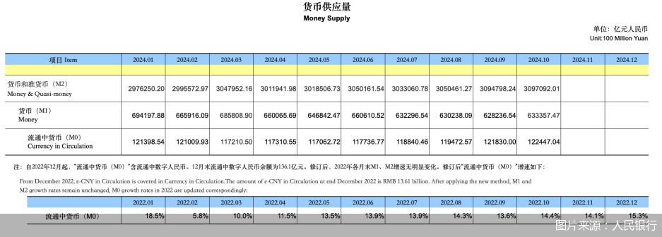 圖片來源：人民銀行