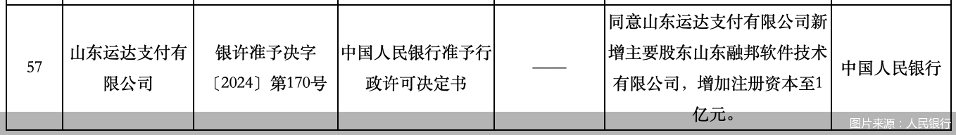 圖片來源：人民銀行