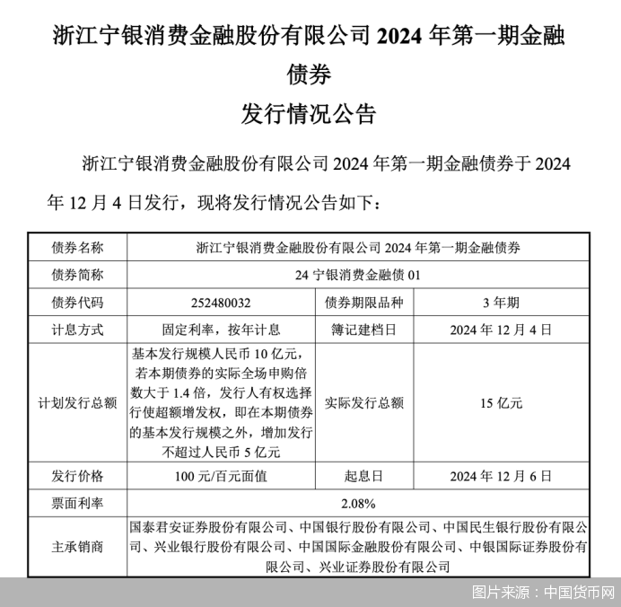 圖片來源：中國貨幣網