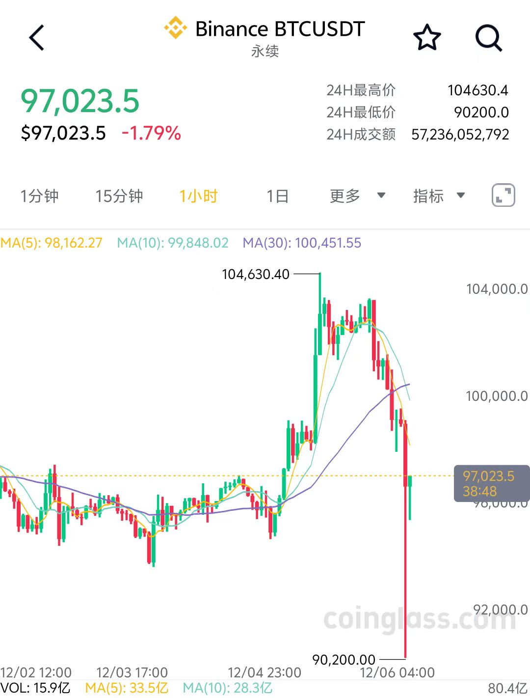 图片来源：CoinGlass网站截图