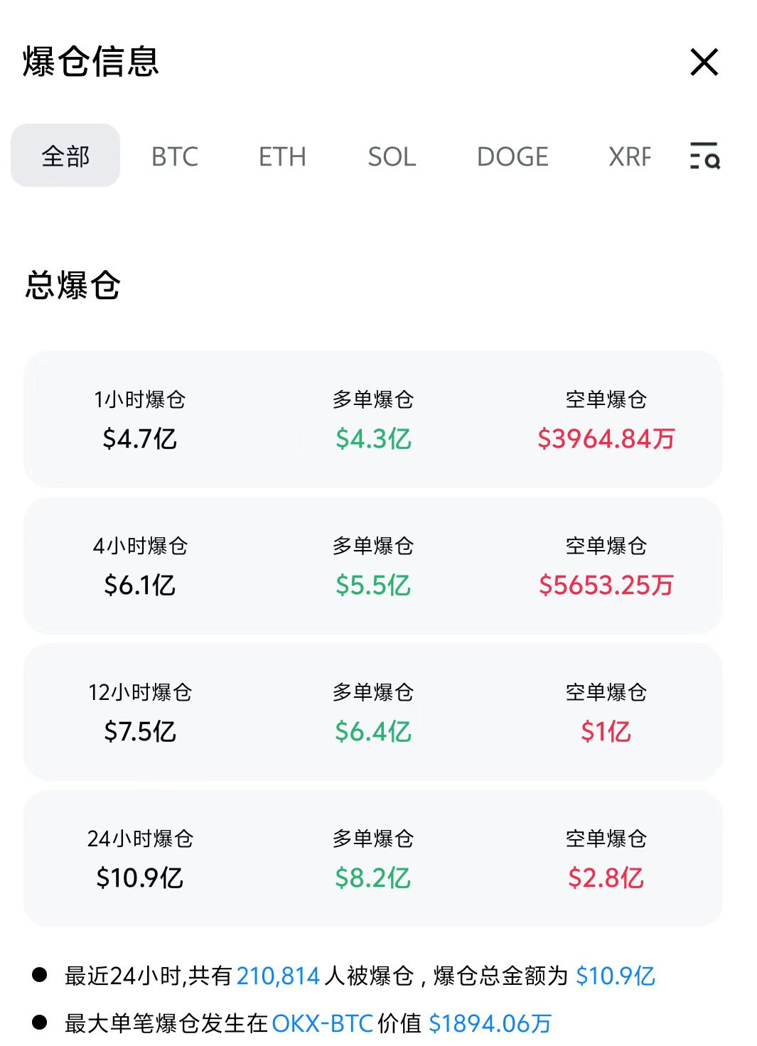 图片来源：CoinGlass网站截图