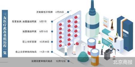 北京商報