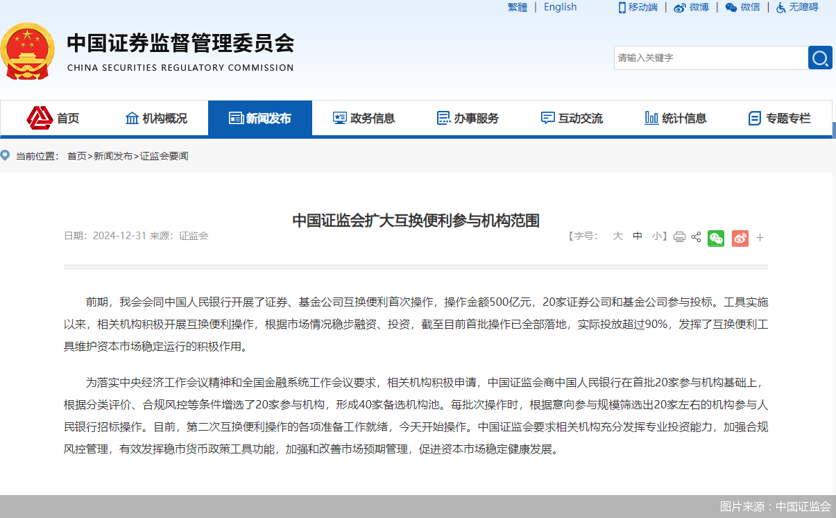 圖片來源：中國證監會