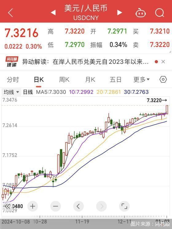 圖片來(lái)源：同花順