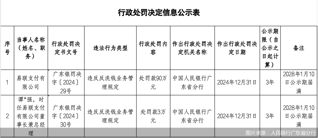 圖片來源：人民銀行廣東省分行